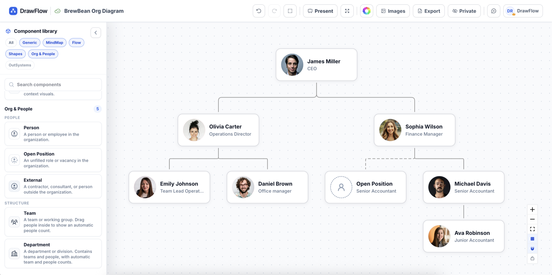 DrawFlow canvas showing an organisation chart template
