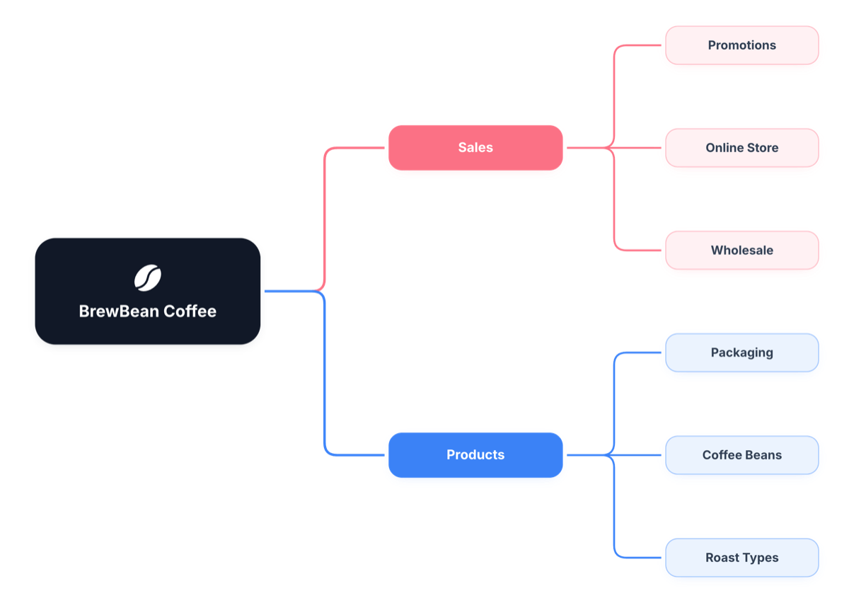 Mind map tool template preview